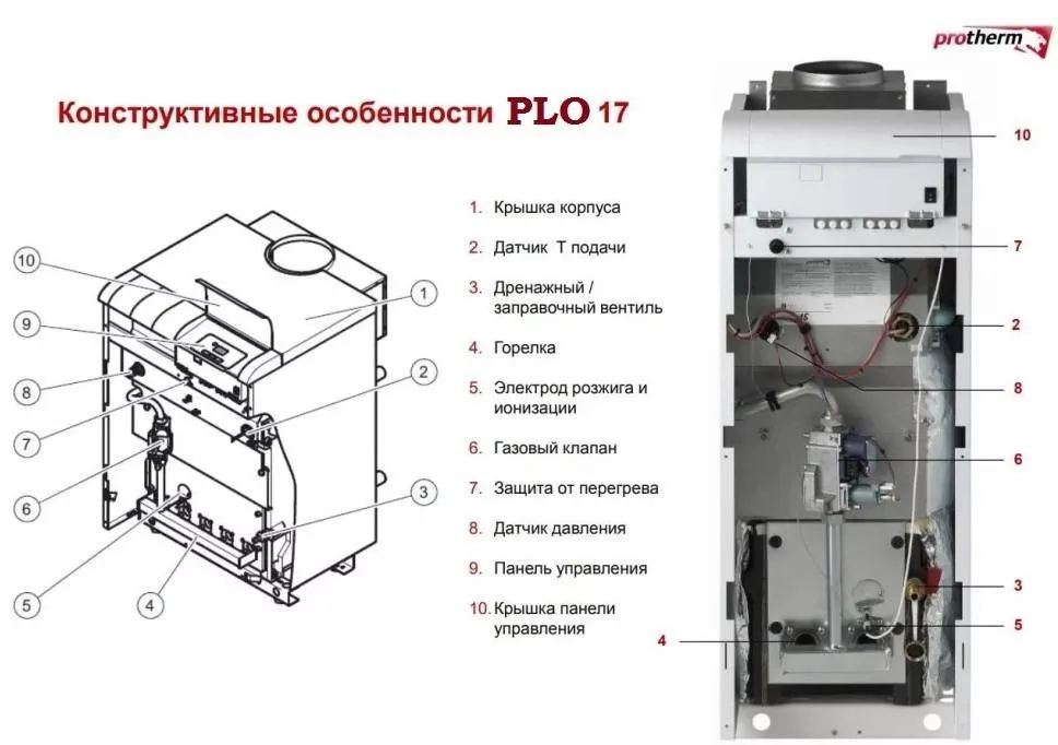 Устройство напольного котла Protherm Медведь PLO