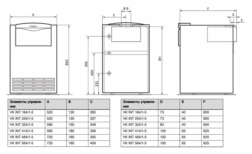 Габариты Vaillant atmoVIT