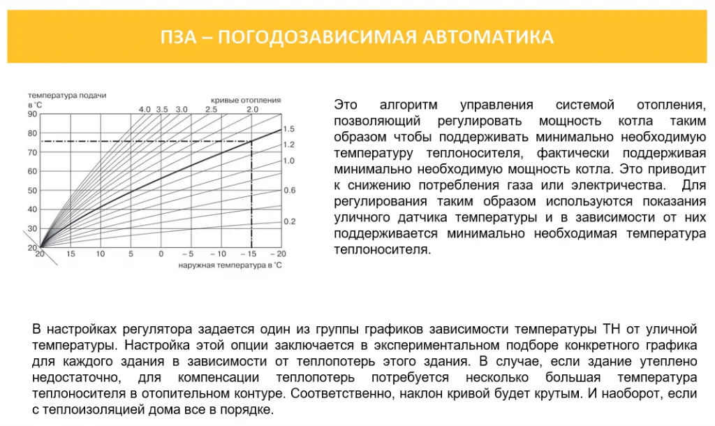 Автоматический регулятор системы отопления ZONT Climatic