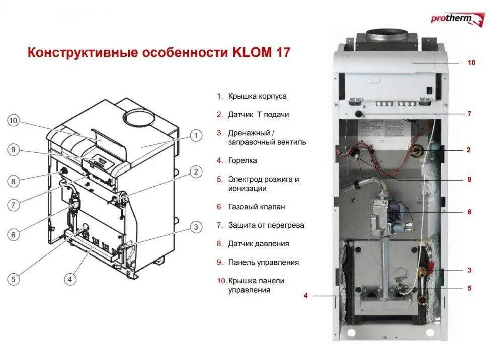 Устройство напольного котла Protherm Медведь KLOM