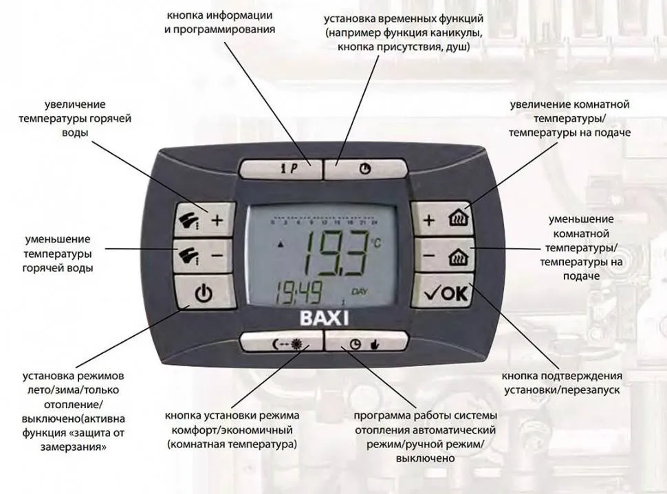 Кнопки на панели котла BAXI