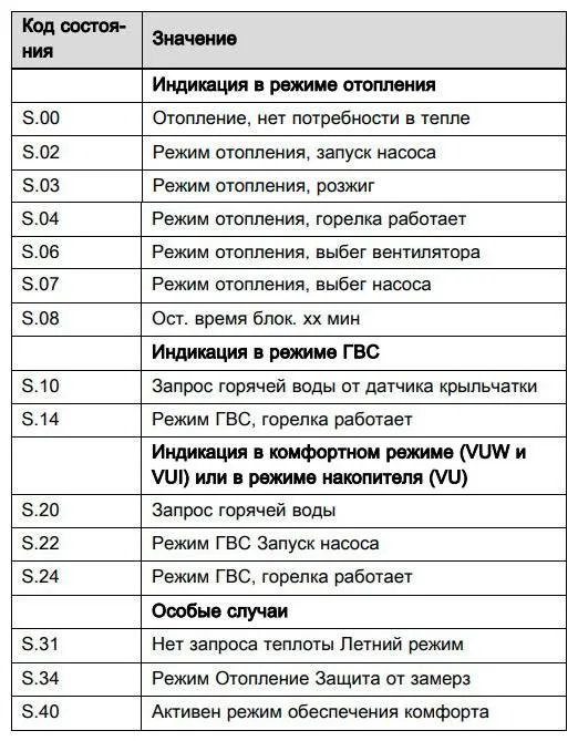 Коды состояния Vaillant (Вайлант) Коды состояния Vaillant (Вайлант)