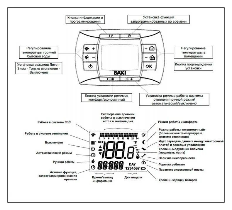 Настройка котла BAXI LUNA-3