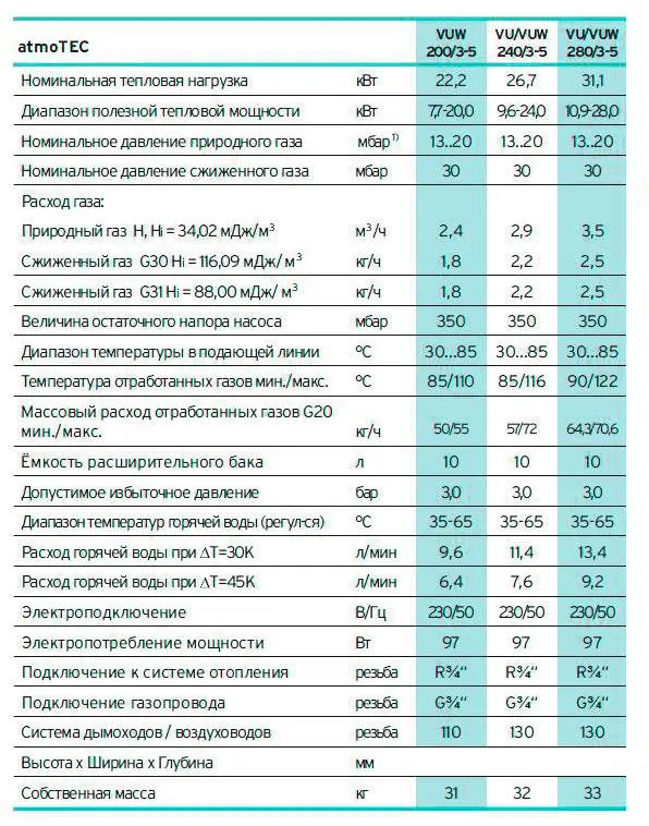 габариты Vaillant atmoTEC