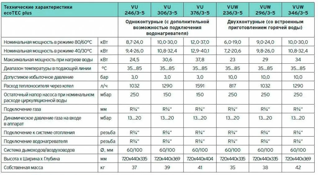 Расход котла Vaillant ecoTEC