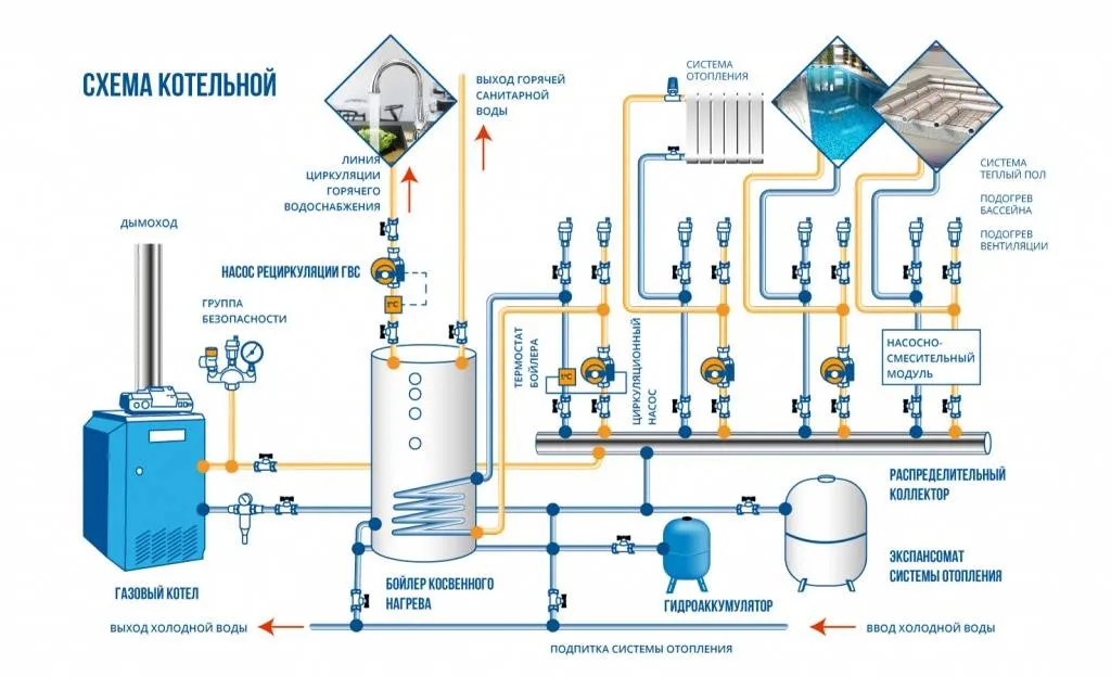 Схема системы отопления