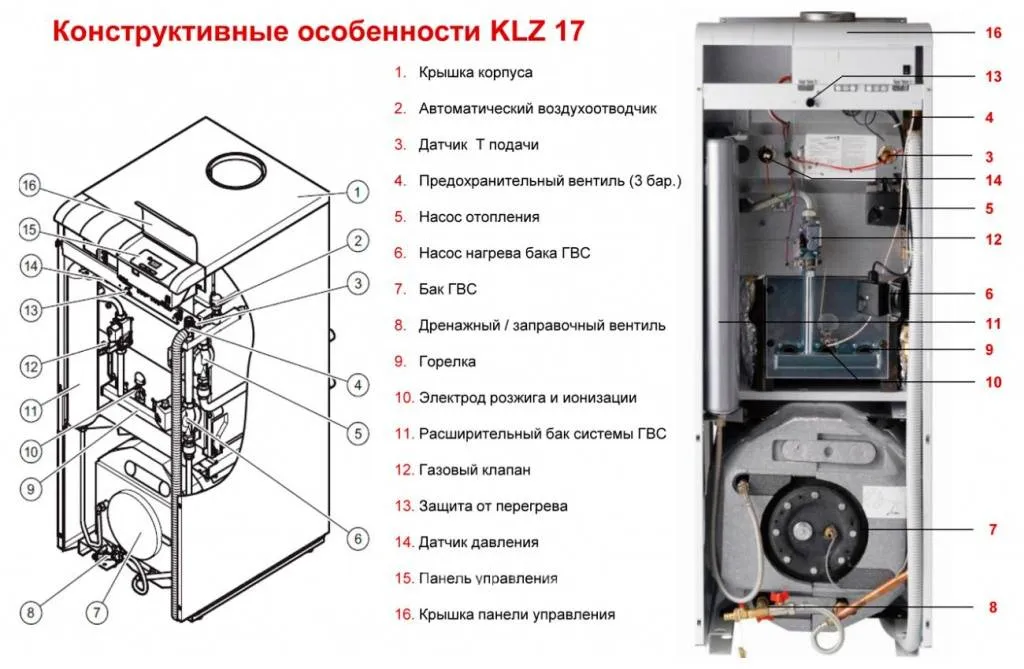 Устройство напольного котла Protherm Медведь KLZ17